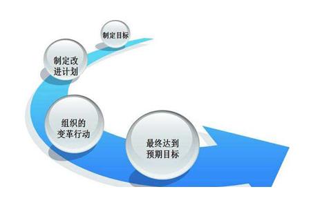 精耕細(xì)作，方能致遠(yuǎn) 論新材料技術(shù)推廣服務(wù)中的日常精細(xì)化管理八大要點(diǎn)